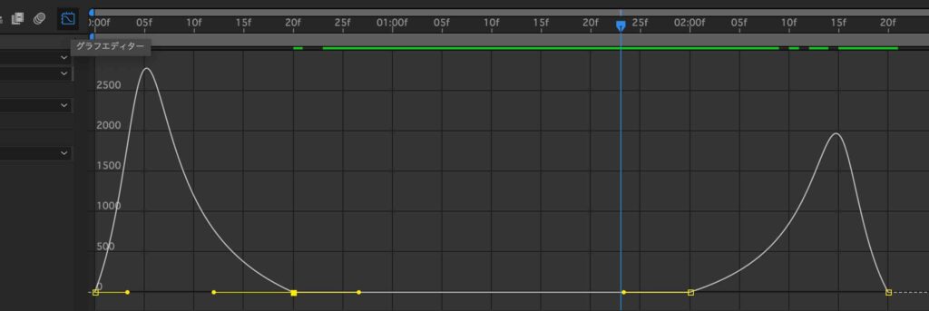 イージーイーズをかけてグラフエディターで緩急をつける