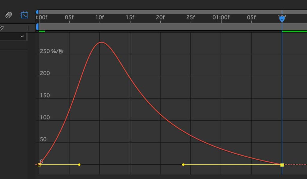 After Effectsのチュートリアル「トランジション3」のグラフエディター