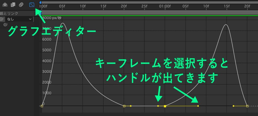 After Effectsのチュートリアル「トランジション1」の位置のグラフエディター