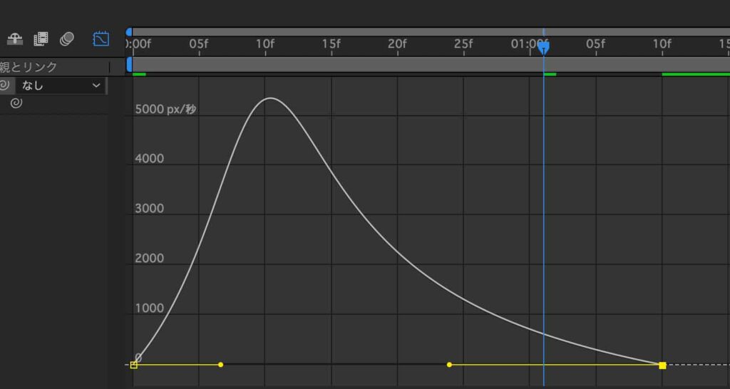 After Effectsのチュートリアル「トランジション2」のシェイプのグラフエディター