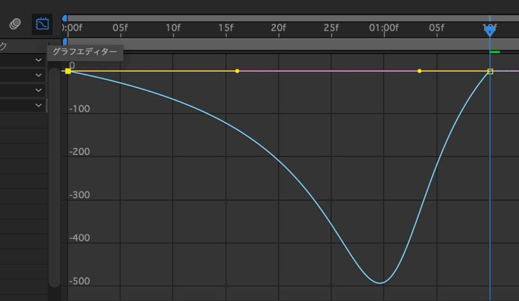 After Effectsのチュートリアル「トランジション2」の線幅のグラフエディター