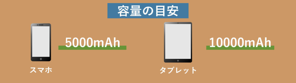 モバイルバッテリーの容量の目安